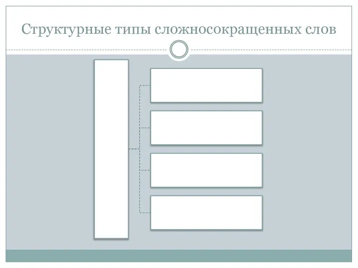 Структурные типы сложносокращенных слов