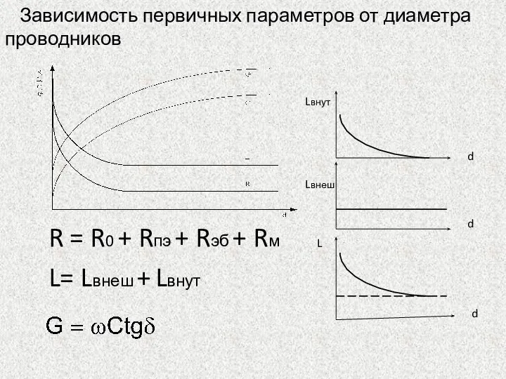 Зависимость первичных параметров от диаметра проводников R = R0 + Rпэ +