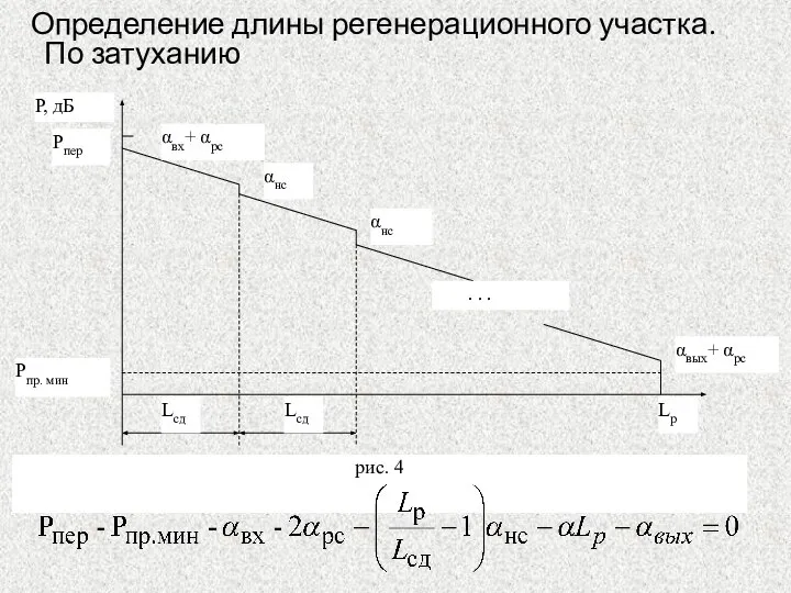 Определение длины регенерационного участка. По затуханию