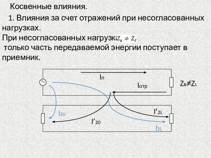 Косвенные влияния. 1. Влияния за счет отражений при несогласованных нагрузках. При несогласованных