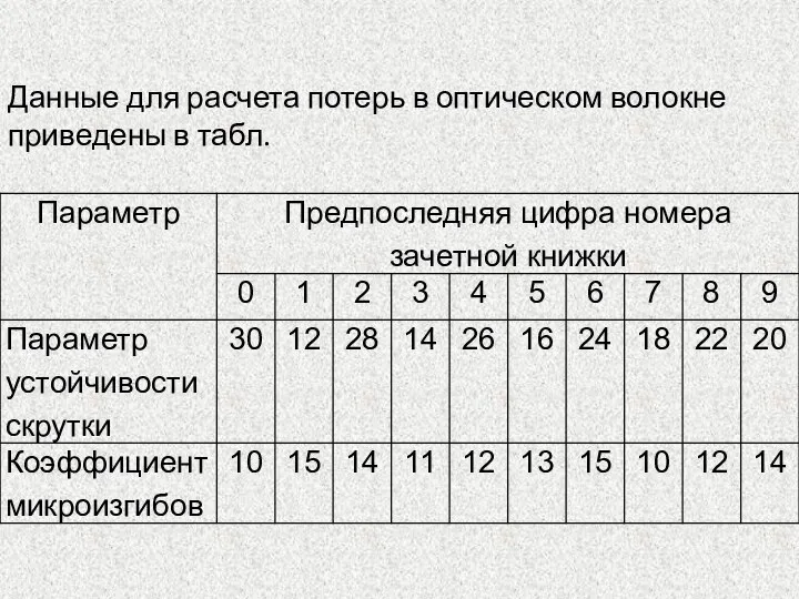 Данные для расчета потерь в оптическом волокне приведены в табл.