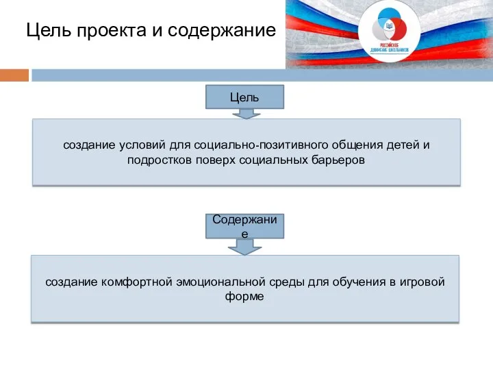 Цель проекта и содержание создание условий для социально-позитивного общения детей и подростков