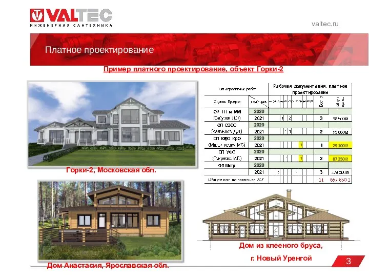 valtec.ru Платное проектирование 3 Пример платного проектирование, объект Горки-2 Горки-2, Московская обл.