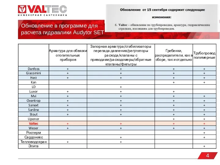 valtec.ru Обновление в программе для расчета гидравлики Audytor SET 4