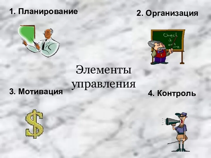 1. Планирование 3. Мотивация 2. Организация 4. Контроль Элементы управления