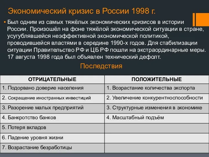 Экономический кризис в России 1998 г. Был одним из самых тяжёлых экономических