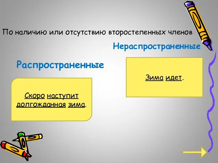 По наличию или отсутствию второстепенных членов Распространенные Зима идет. Скоро наступит долгожданная зима. Нераспространенные