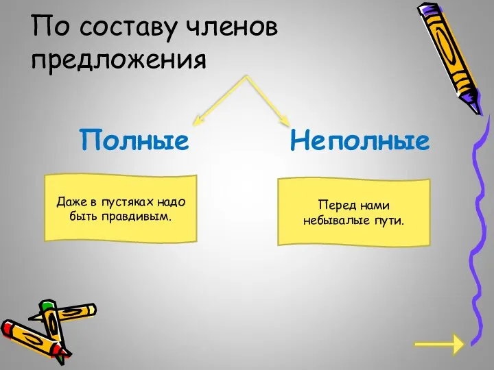 По составу членов предложения Полные Неполные Даже в пустяках надо быть правдивым. Перед нами небывалые пути.