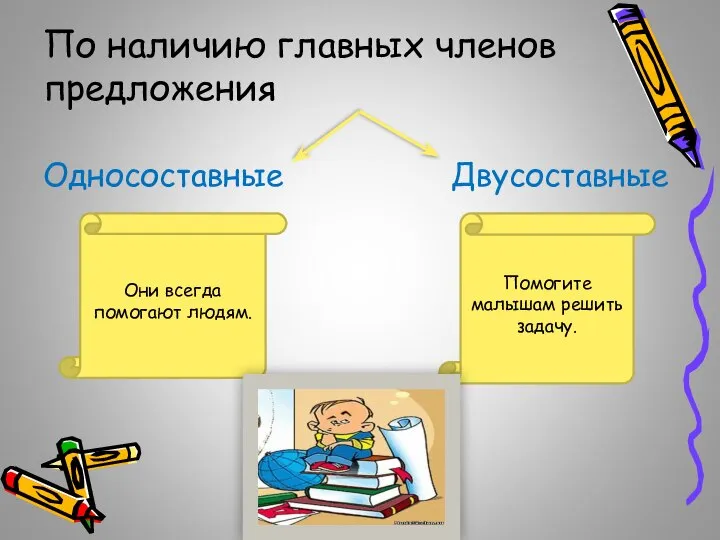 По наличию главных членов предложения Односоставные Двусоставные Они всегда помогают людям. Помогите малышам решить задачу.