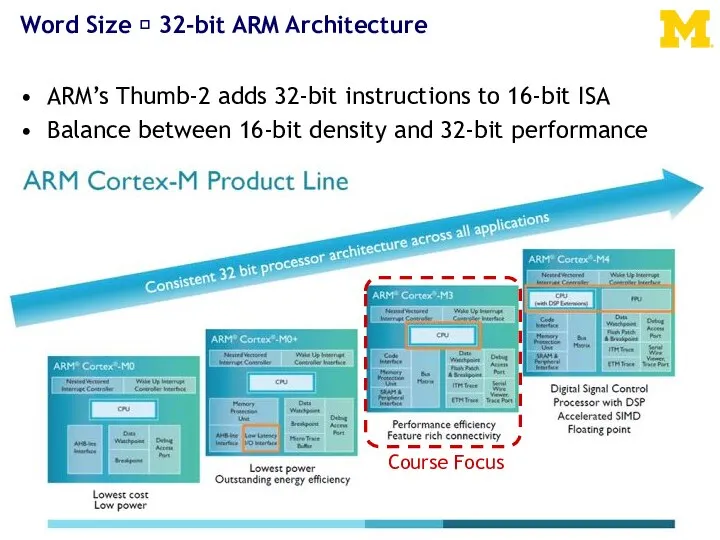 Word Size ? 32-bit ARM Architecture ARM’s Thumb-2 adds 32-bit instructions to