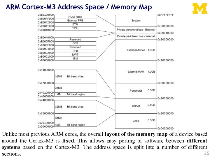 ARM Cortex-M3 Address Space / Memory Map Unlike most previous ARM cores,