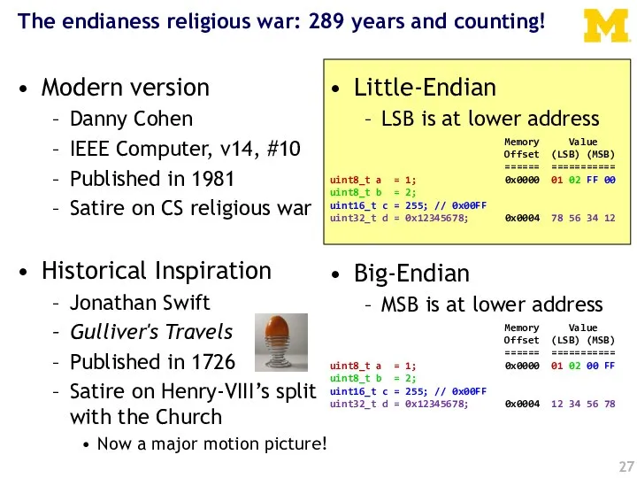 The endianess religious war: 289 years and counting! Modern version Danny Cohen