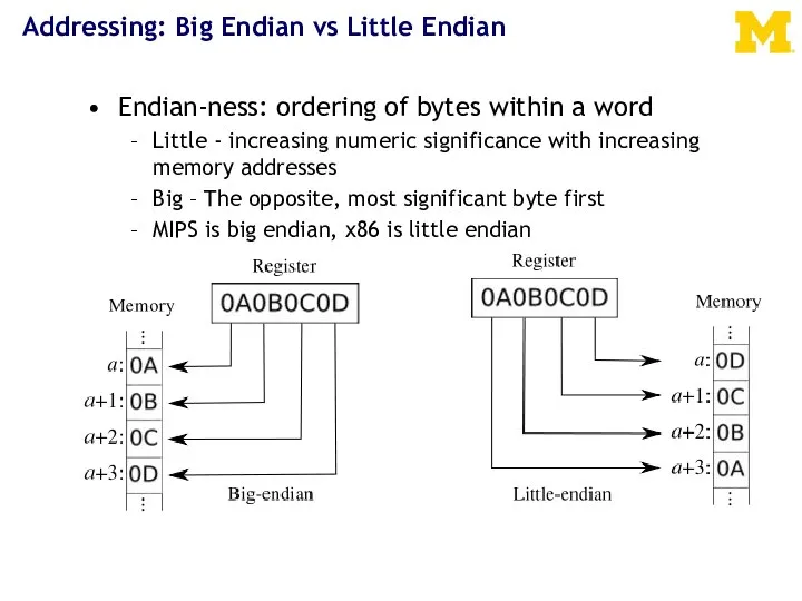 Addressing: Big Endian vs Little Endian Endian-ness: ordering of bytes within a