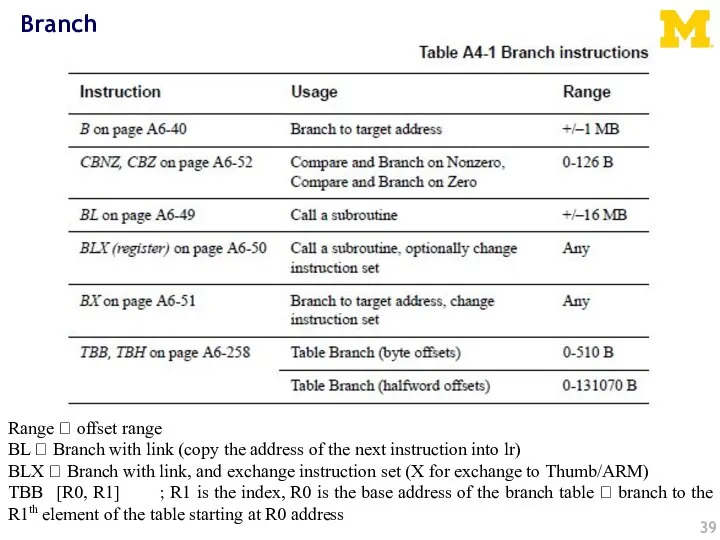 Branch Range ? offset range BL ? Branch with link (copy the