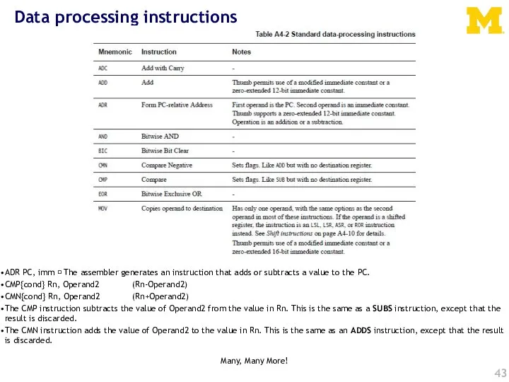 Data processing instructions ADR PC, imm ? The assembler generates an instruction