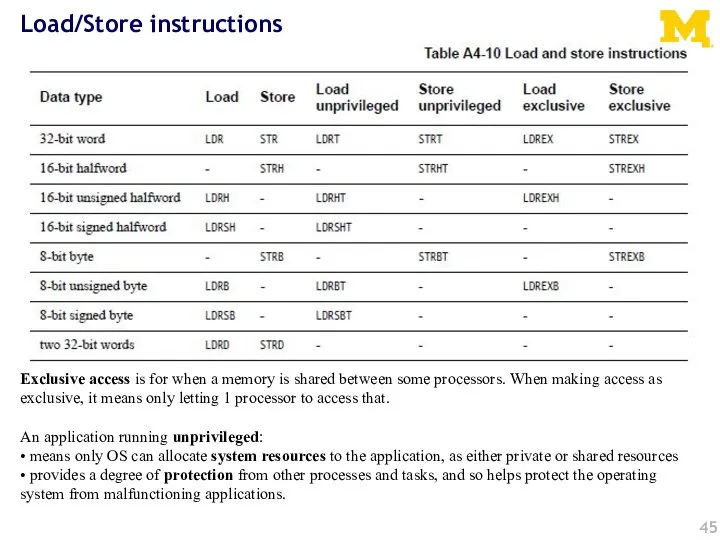 Load/Store instructions Exclusive access is for when a memory is shared between