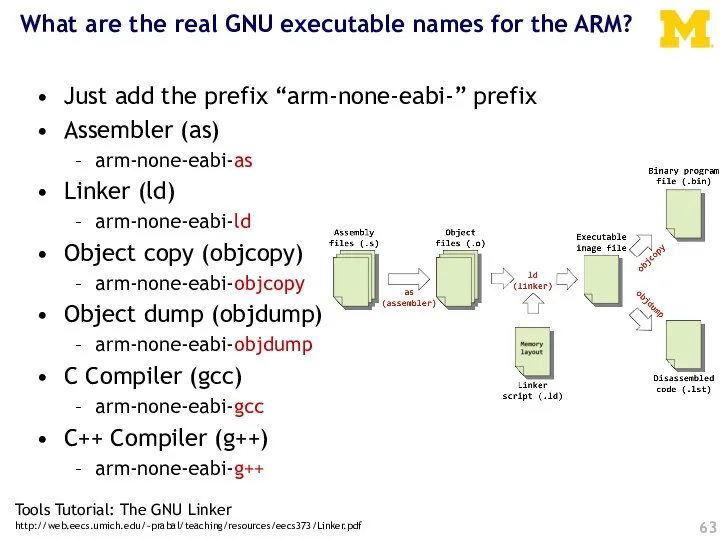 What are the real GNU executable names for the ARM? Just add