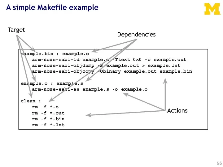 example.bin : example.o arm-none-eabi-ld example.o -Ttext 0x0 -o example.out arm-none-eabi-objdump -S example.out