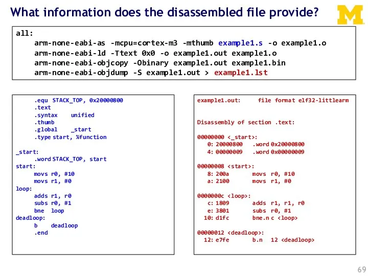 What information does the disassembled file provide? .equ STACK_TOP, 0x20000800 .text .syntax