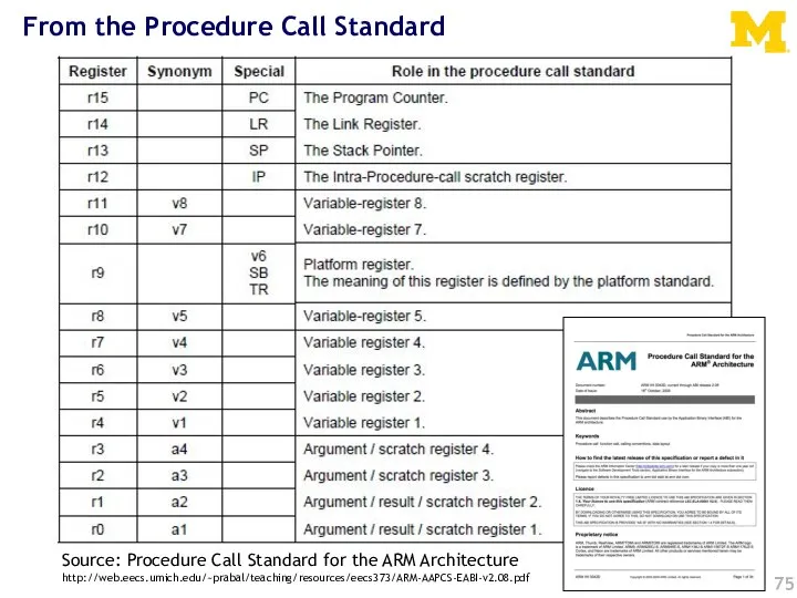 Source: Procedure Call Standard for the ARM Architecture http://web.eecs.umich.edu/~prabal/teaching/resources/eecs373/ARM-AAPCS-EABI-v2.08.pdf From the Procedure Call Standard