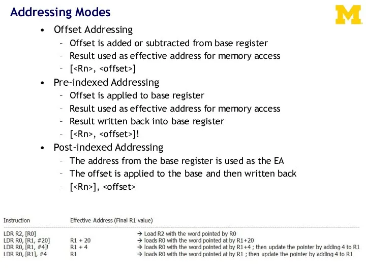 Addressing Modes Offset Addressing Offset is added or subtracted from base register