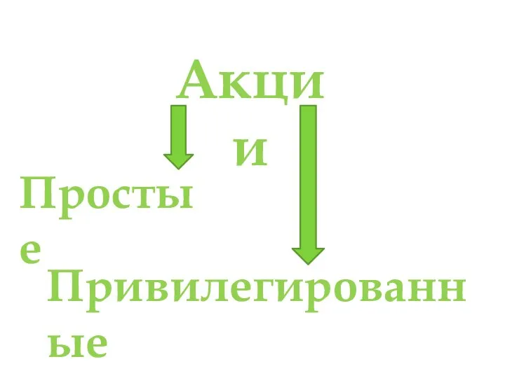 Акции Простые Привилегированные