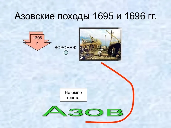 Азовские походы 1695 и 1696 гг. 1695 г. Азов Не было флота ВОРОНЕЖ 1696 г.