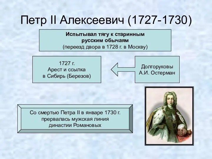 Петр II Алексеевич (1727-1730) Испытывал тягу к старинным русским обычаям (переезд двора