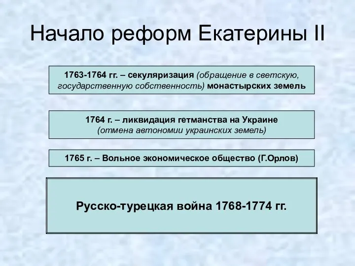 Начало реформ Екатерины II 1763-1764 гг. – секуляризация (обращение в светскую, государственную