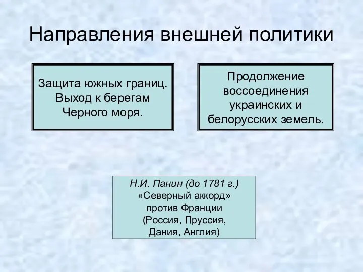 Направления внешней политики Защита южных границ. Выход к берегам Черного моря. Продолжение