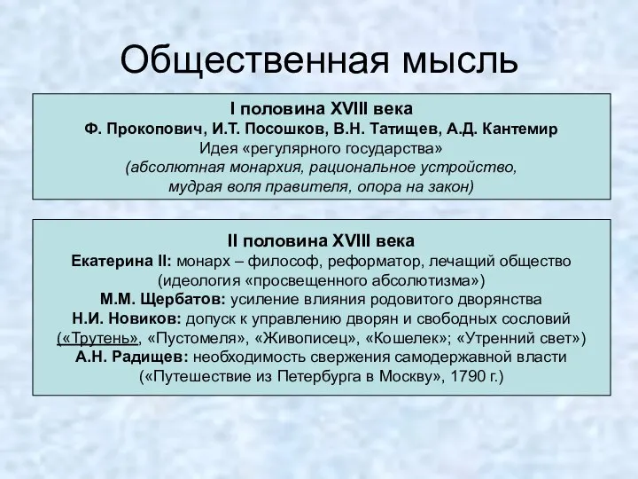 Общественная мысль I половина XVIII века Ф. Прокопович, И.Т. Посошков, В.Н. Татищев,