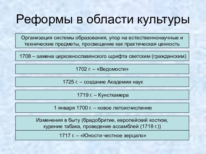 Реформы в области культуры Организация системы образования, упор на естественнонаучные и технические