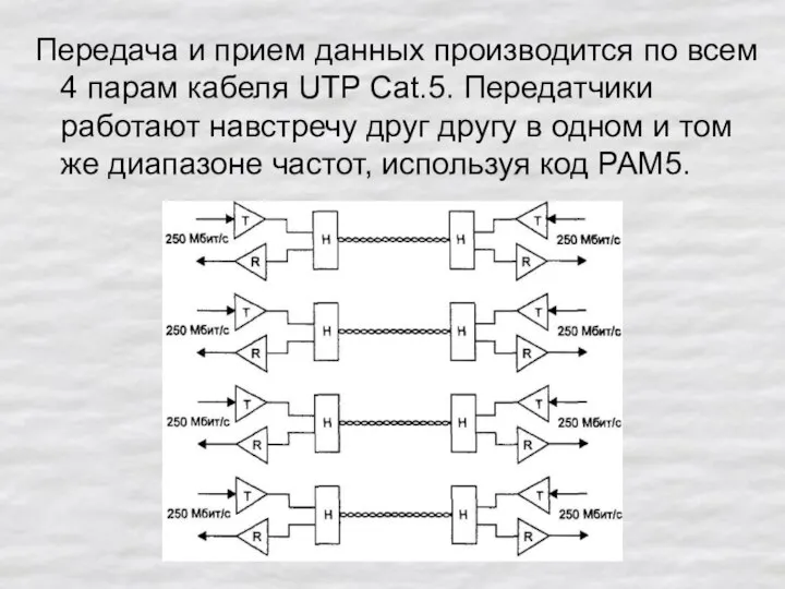 Передача и прием данных производится по всем 4 парам кабеля UTP Cat.5.