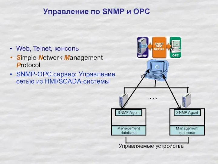 Управление по SNMP и OPC Web, Telnet, консоль Simple Network Management Protocol