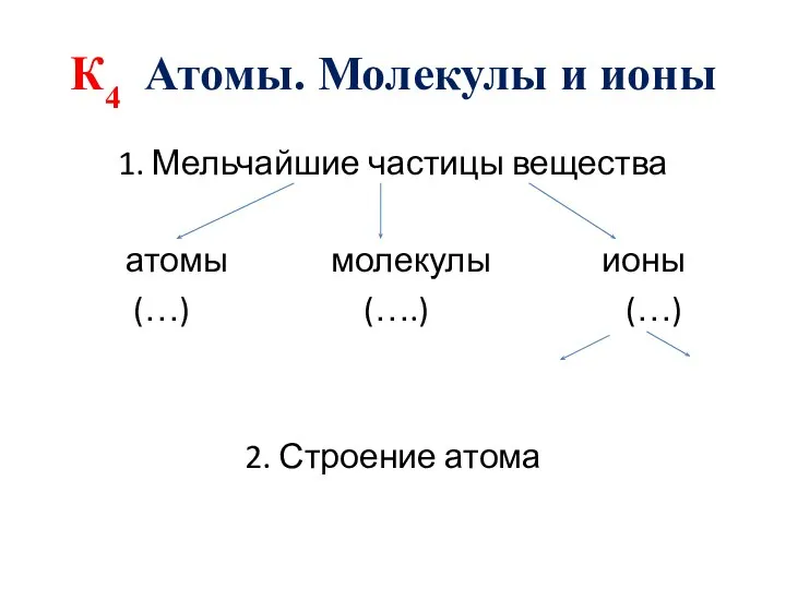 К4 Атомы. Молекулы и ионы 1. Мельчайшие частицы вещества атомы молекулы ионы