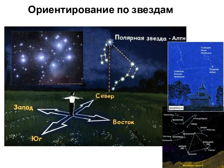 Ориентирование по звездам - Алтн Гасн