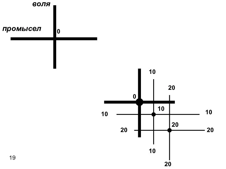 воля промысел 10 10 10 10 20 20 20 0 20 10 20 0 19