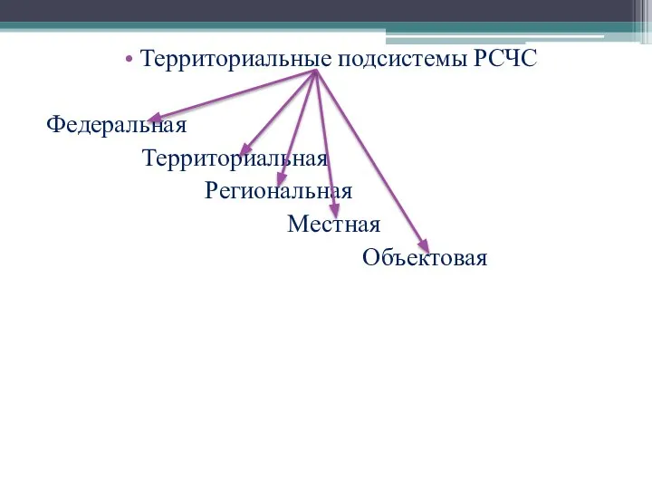 Территориальные подсистемы РСЧС Федеральная Территориальная Региональная Местная Объектовая