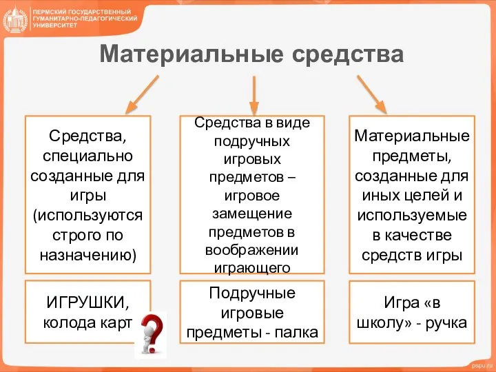 Материальные средства Средства, специально созданные для игры (используются строго по назначению) Средства