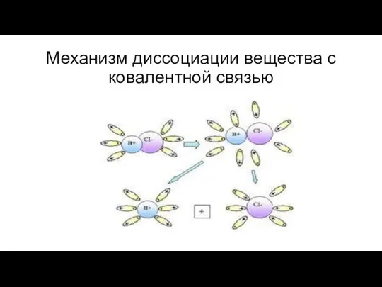 Механизм диссоциации вещества с ковалентной связью