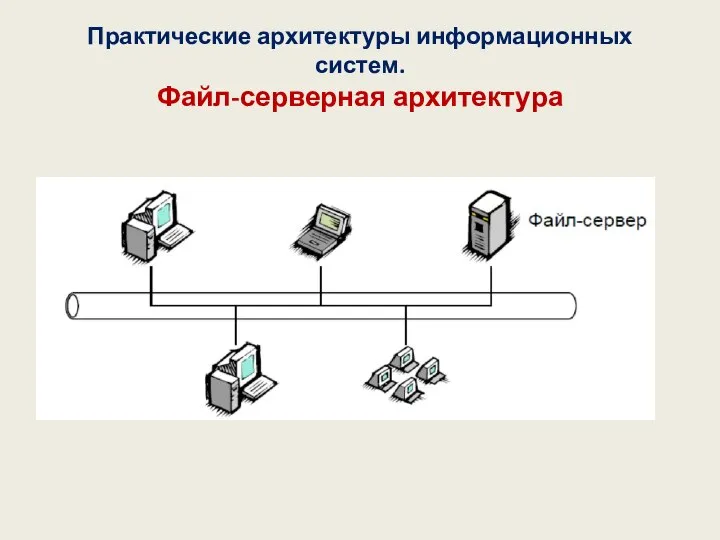 Практические архитектуры информационных систем. Файл-серверная архитектура