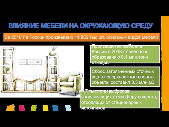 ВЛИЯНИЕ МЕБЕЛИ НА ОКРУЖАЮЩУЮ СРЕДУ За 2018 г в России произведено 14