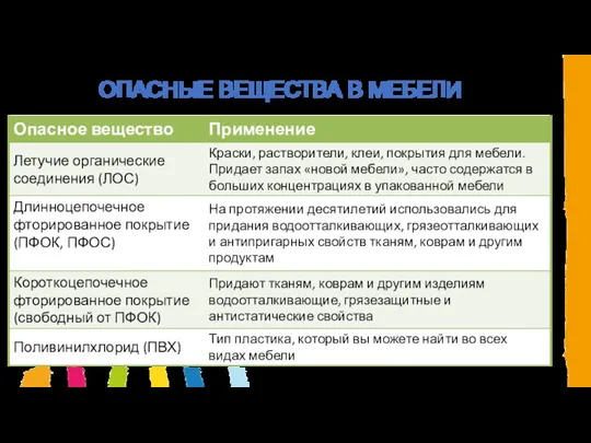 ОПАСНЫЕ ВЕЩЕСТВА В МЕБЕЛИ