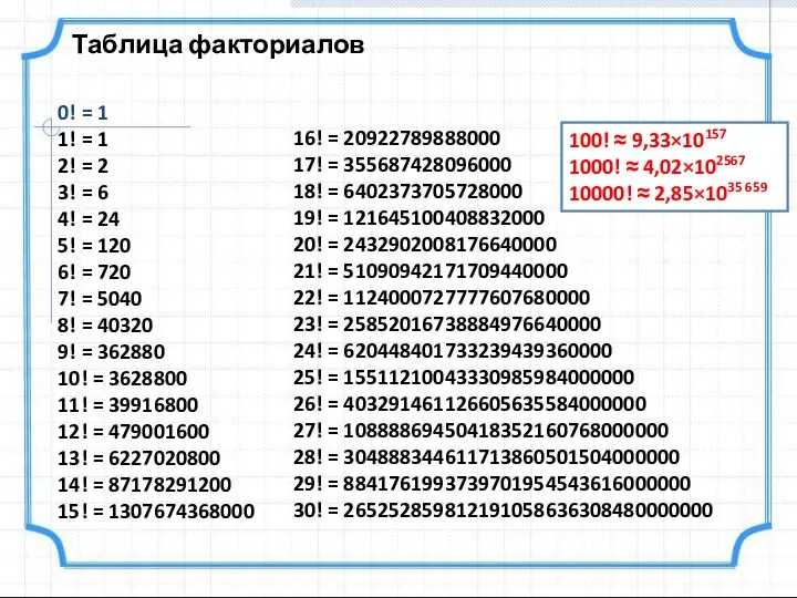 Таблица факториалов 16! = 20922789888000 17! = 355687428096000 18! = 6402373705728000 19!