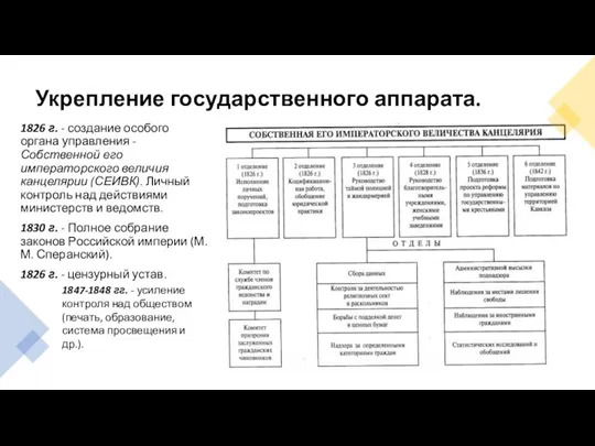 Укрепление государственного аппарата. 1826 г. - создание особого органа управления - Собственной