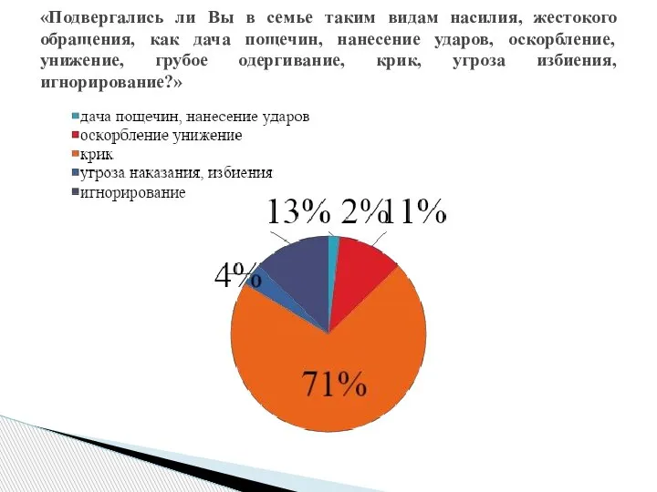 «Подвергались ли Вы в семье таким видам насилия, жестокого обращения, как дача