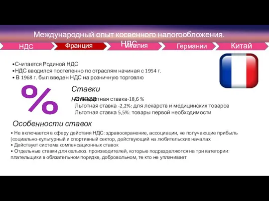 НДС Франция Италия Германии Китай •Считается Родиной НДС •НДС вводился постепенно по