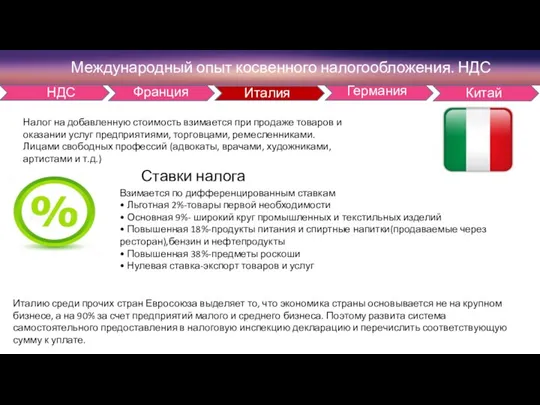 Международный опыт косвенного налогообложения. НДС НДС Франция Италия Германия Китай Взимается по