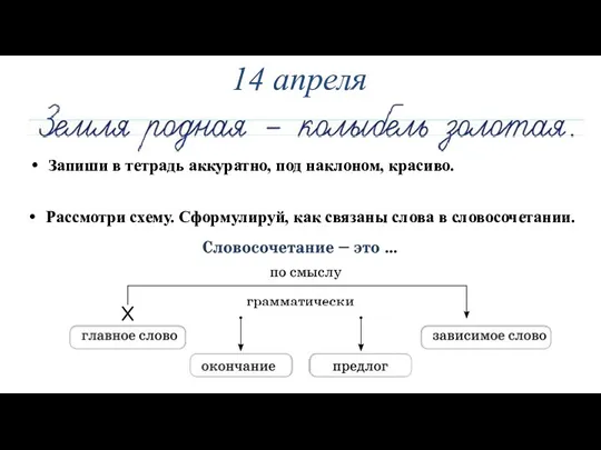 14 апреля Запиши в тетрадь аккуратно, под наклоном, красиво. Рассмотри схему. Сформулируй,