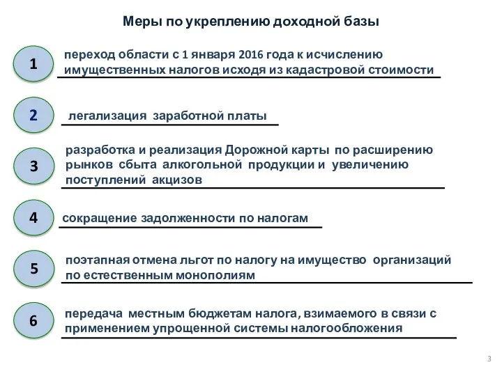 1 переход области с 1 января 2016 года к исчислению имущественных налогов